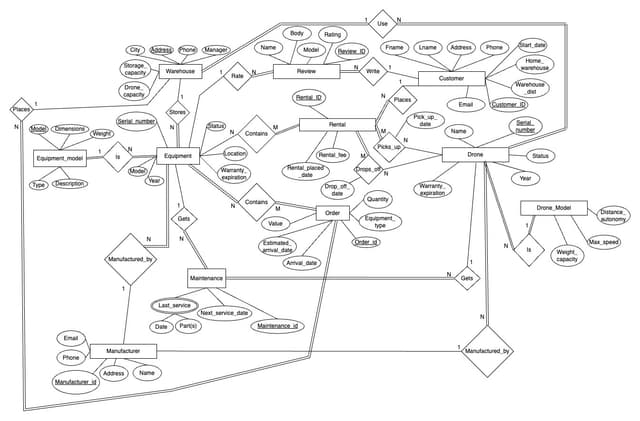 ER Diagram